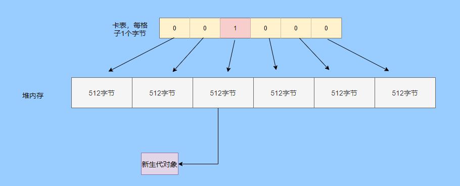 炸了！一口气问了我18个JVM问题！