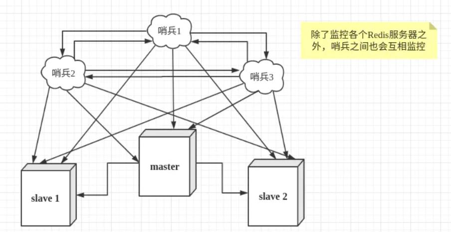 [外链图片转存失败,源站可能有防盗链机制,建议将图片保存下来直接上传(img-9qwfC6up-1622448332983)(Redis（三）.assets/11320039-3f40b17c0412116c.png)]