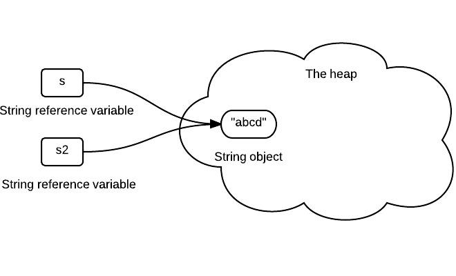 String-Immutability-2