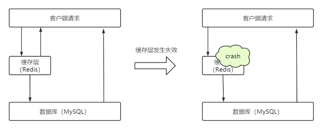 [外链图片转存失败,源站可能有防盗链机制,建议将图片保存下来直接上传(img-exhboCHv-1622448332986)(Redis（三）.assets/image-20210531124836924.png)]