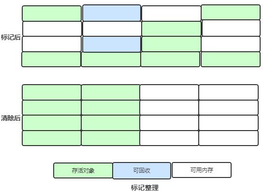 大吉大利 ：空投十个JVM核心知识点，速度捡包