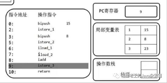 JVM-4. 虚拟机栈