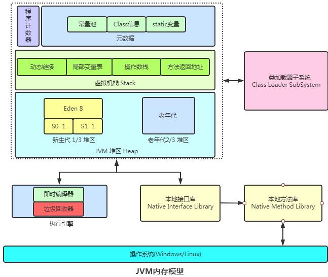 大吉大利 ：空投十个JVM核心知识点，速度捡包