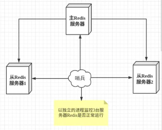 [外链图片转存失败,源站可能有防盗链机制,建议将图片保存下来直接上传(img-wRPYxFQM-1622448332982)(Redis（三）.assets/11320039-57a77ca2757d0924.png)]