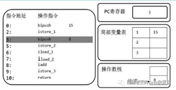 JVM-4. 虚拟机栈