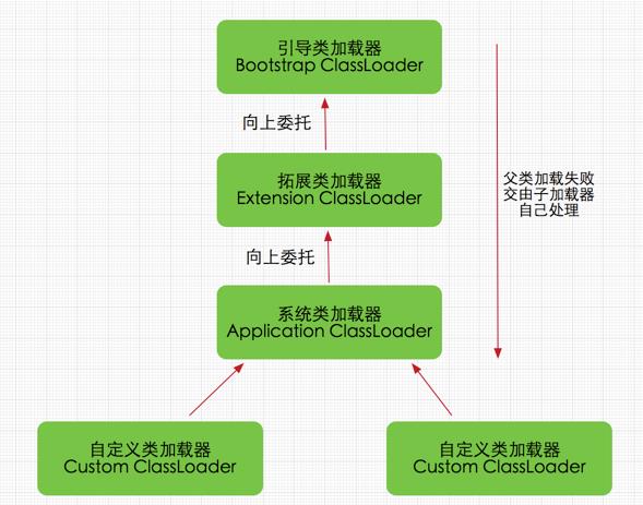 周末请看：2万字！JVM核心知识总结，赠送18连环炮