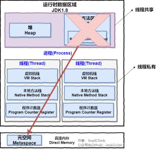 JVM全方位解读(附面试题)