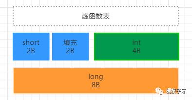 内存编织技术，JVM对内存的又一次压榨