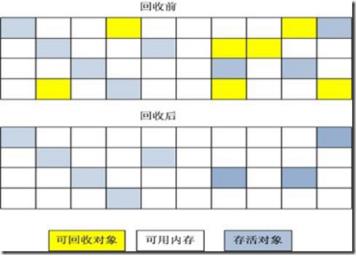 JVM全方位解读(附面试题)