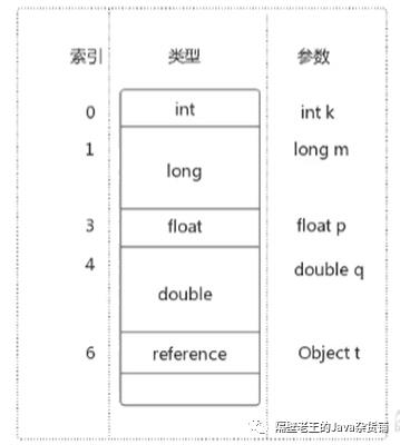 JVM-4. 虚拟机栈