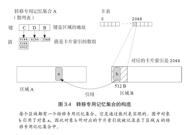 深入JVM，这本书讲透了G1回收的原理和实现！