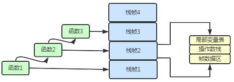 满满的一整篇，全是 JVM 核心知识点！