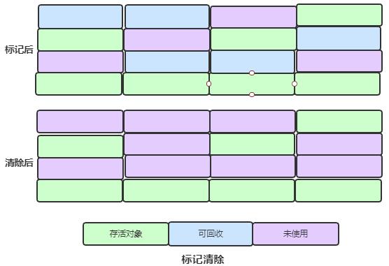 大吉大利 ：空投十个JVM核心知识点，速度捡包