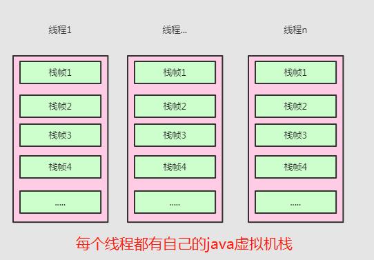 周末请看：2万字！JVM核心知识总结，赠送18连环炮