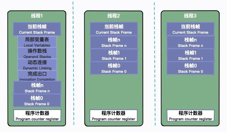 《不看后悔》超赞！来一份常见 JVM 面试题+“答案”！