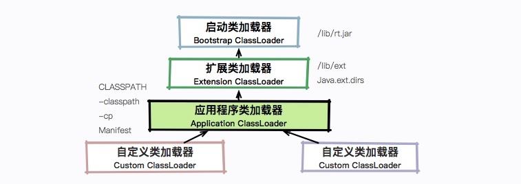 《不看后悔》超赞！来一份常见 JVM 面试题+“答案”！