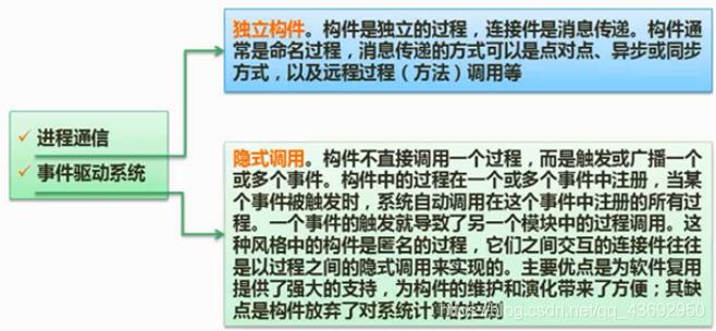 软件架构设计-软件架构风格、分层架构