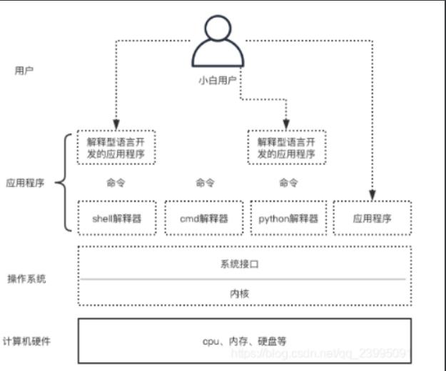 [外链图片转存失败,源站可能有防盗链机制,建议将图片保存下来直接上传(img-AflsQtxT-1622429070669)(C:\\Users\\17155\\AppData\\Roaming\\Typora\\typora-user-images\\1622348038712.png)]