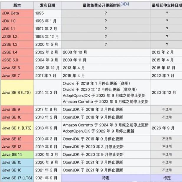 周末请看：2万字！JVM核心知识总结，赠送18连环炮