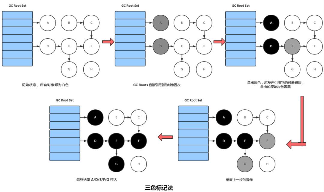 满满的一整篇，全是 JVM 核心知识点！