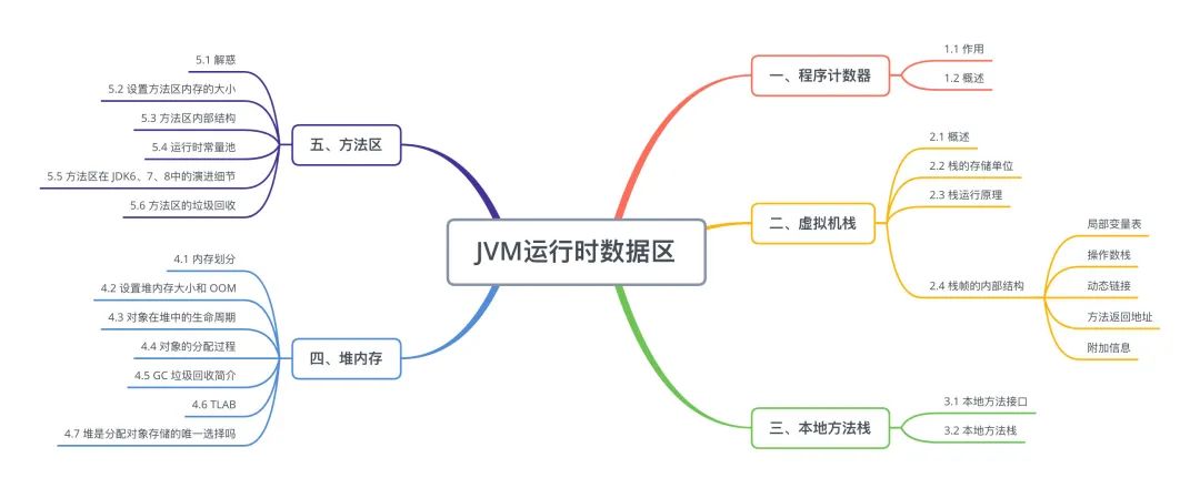 2万字长文包教包会 JVM 内存结构