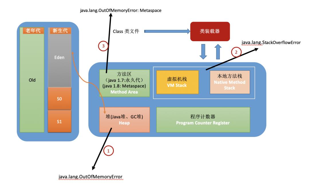 JVM：我就想知道我是怎么没的