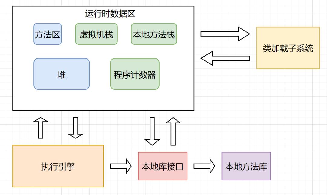 10个经典又容易被人疏忽的JVM面试题