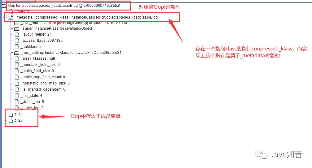 类和对象在JVM中是如何存储的，竟然有一半人回答不上来！