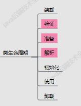 周末请看：2万字！JVM核心知识总结，赠送18连环炮