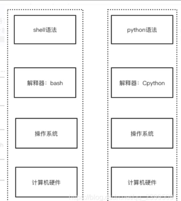 [外链图片转存失败,源站可能有防盗链机制,建议将图片保存下来直接上传(img-WPzY8Vto-1622443168468)(C:\\Users\\17155\\AppData\\Roaming\\Typora\\typora-user-images\\1622348148148.png)]