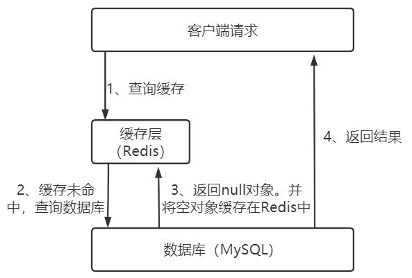 [外链图片转存失败,源站可能有防盗链机制,建议将图片保存下来直接上传(img-XdEqDTeb-1622448332985)(Redis（三）.assets/image-20210531111135275.png)]