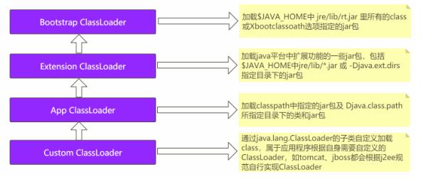 周末请看：2万字！JVM核心知识总结，赠送18连环炮