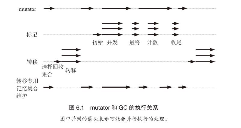 深入JVM，这本书讲透了G1回收的原理和实现！