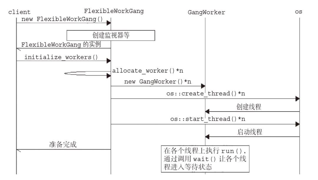 JVM是如何进行多线程并行编程的