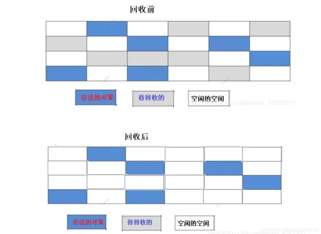 JVM总结复习