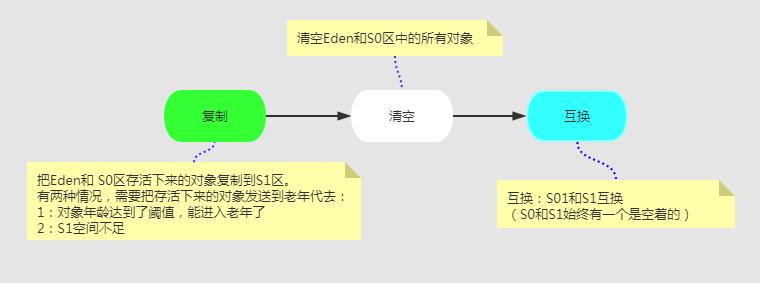 周末请看：2万字！JVM核心知识总结，赠送18连环炮