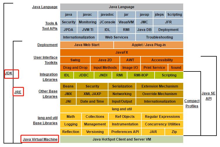 周末请看：2万字！JVM核心知识总结，赠送18连环炮