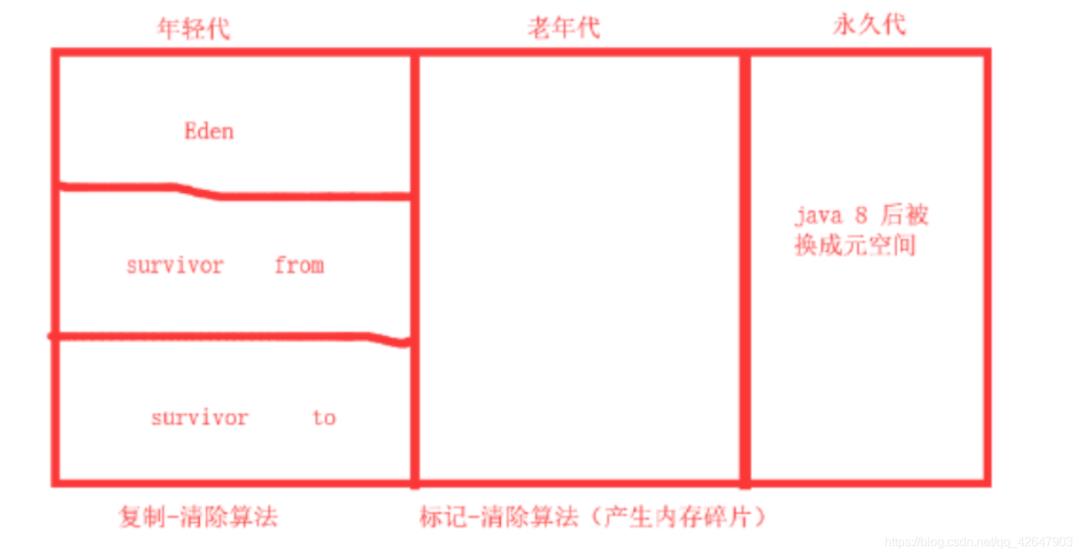 JVM总结复习