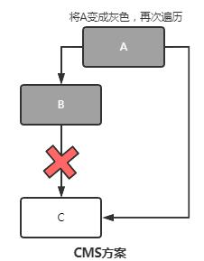 满满的一整篇，全是 JVM 核心知识点！