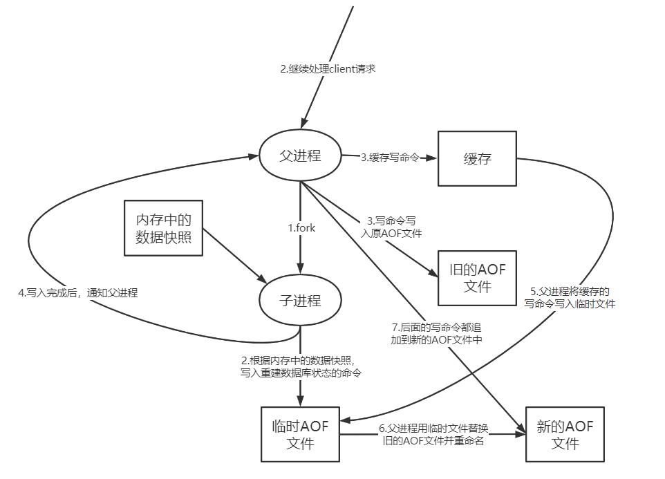 [外链图片转存失败,源站可能有防盗链机制,建议将图片保存下来直接上传(img-Ejt4rGLk-1622448332976)(Redis（三）.assets/image-20210530122010462.png)]