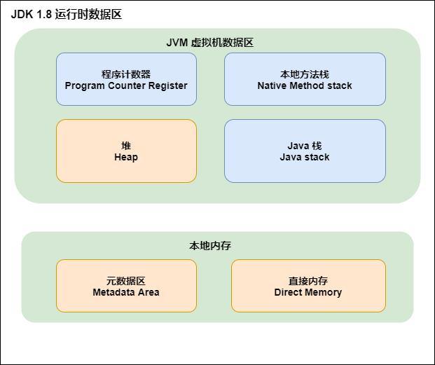 面试系列二：精选大数据面试真题JVM专项-附答案详细解析