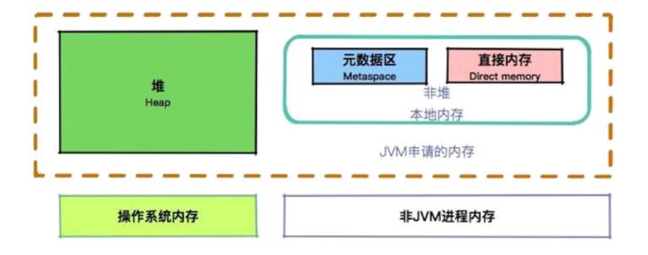 周末请看：2万字！JVM核心知识总结，赠送18连环炮