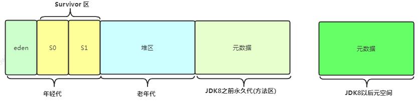 大吉大利 ：空投十个JVM核心知识点，速度捡包