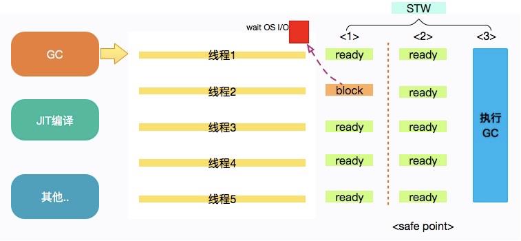 《不看后悔》超赞！来一份常见 JVM 面试题+“答案”！