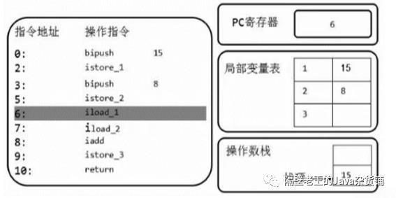 JVM-4. 虚拟机栈