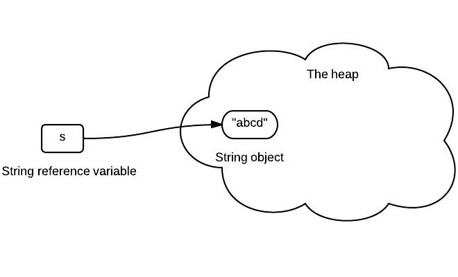 String-Immutability-1