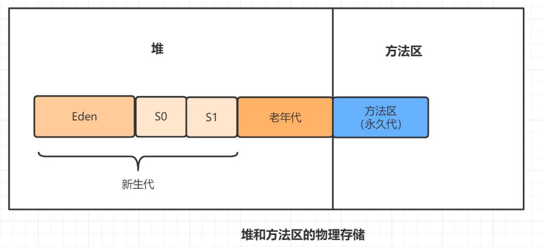 10个经典又容易被人疏忽的JVM面试题