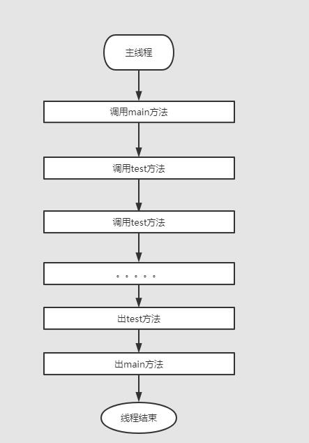 周末请看：2万字！JVM核心知识总结，赠送18连环炮