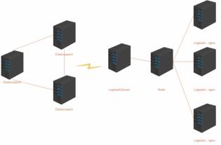 精通springcloud：分布式日志记录和跟踪使用，ELK Stack集中日志