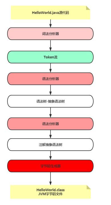 周末请看：2万字！JVM核心知识总结，赠送18连环炮